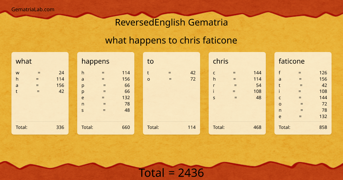 what happens to chris faticone in reversedEnglish Gematria